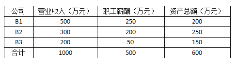 跨地区经营，企业所得税汇总纳税如何做？今天带你学明白！