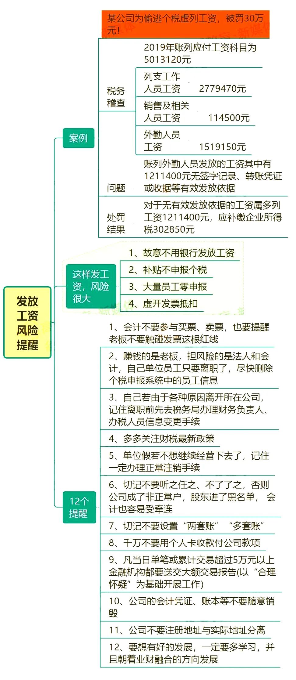 紧急通知！今天起，这样发工资=偷税！已有公司被罚30万！