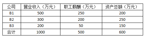 跨地区经营，企业所得税汇总纳税如何做?