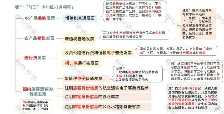 明确！“普通发票”抵扣进项税又增加新成员！这4种普票都能抵扣！90%的会计人还不知道！