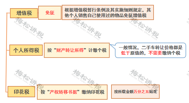 公转私，聪明的财务是这样做的！3月14日起，完美避开税务风险！