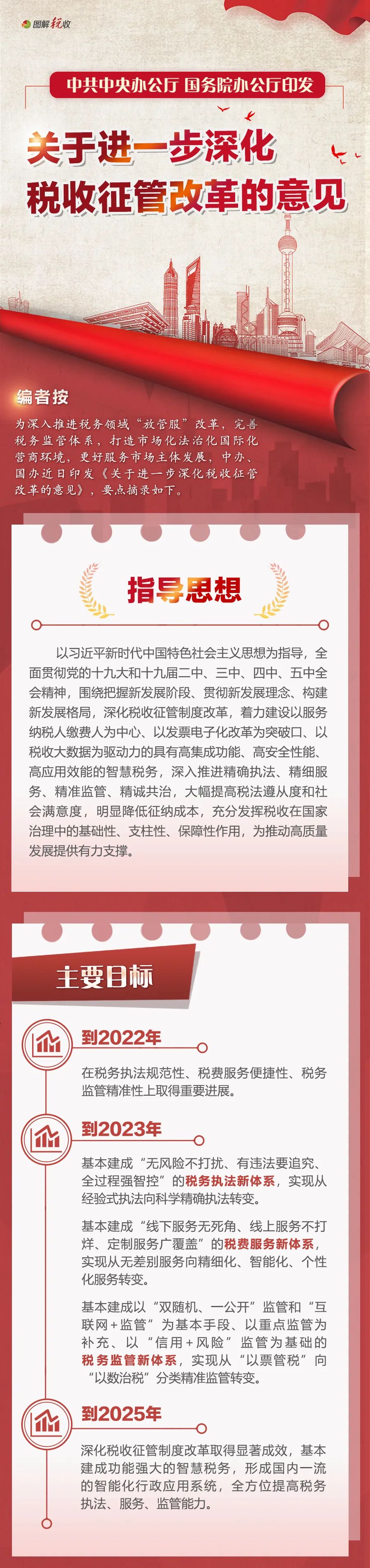 一图了解丨《关于进一步深化税收征管改革的意见》相关要点